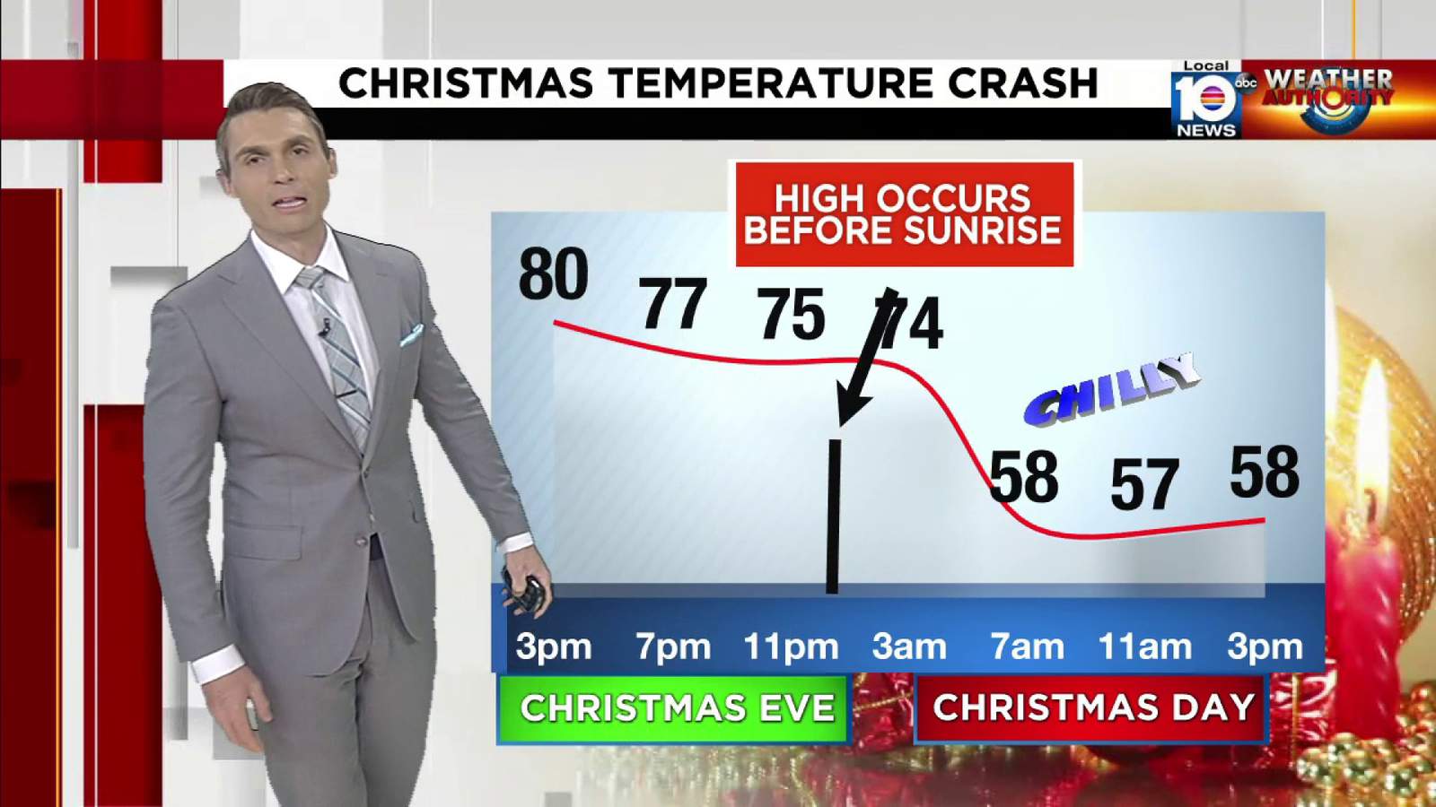Christmas cool down: South Florida wind chills may fall to 30s