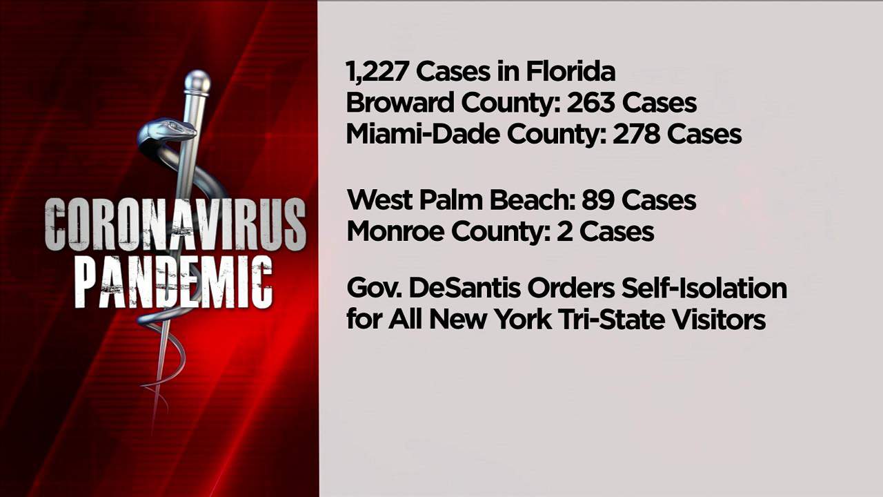 Covid 19 Cases In Florida Rise Over 1 200 With Nearly Half In Miami Dade And Broward
