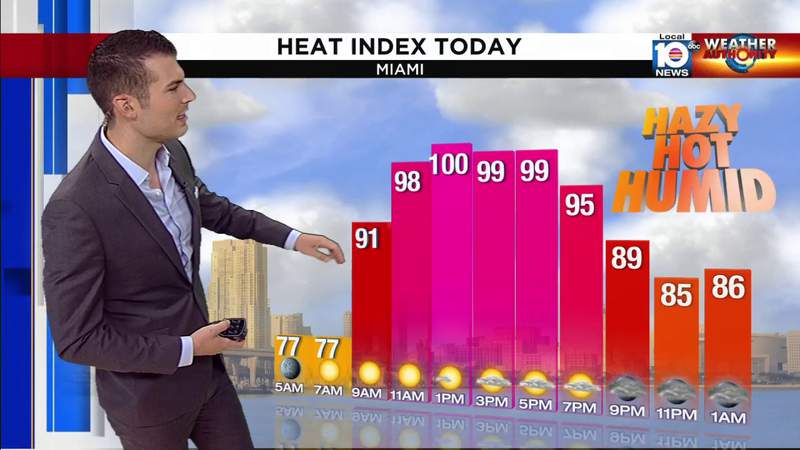 Fourth of July weather in S. Fla.: Mostly-dry with high heat