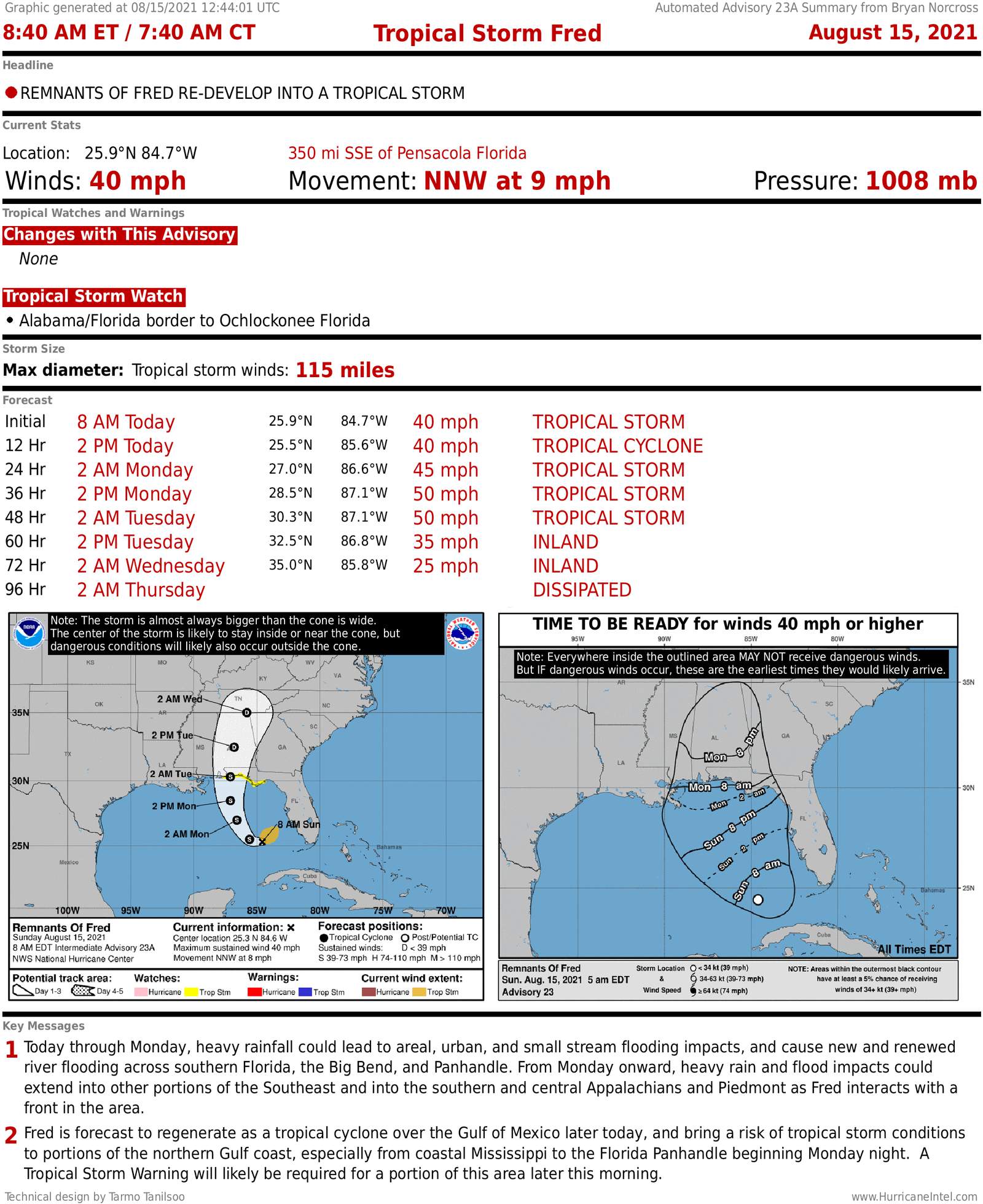 Advisory summary for the remnants of Tropical Depression Fred