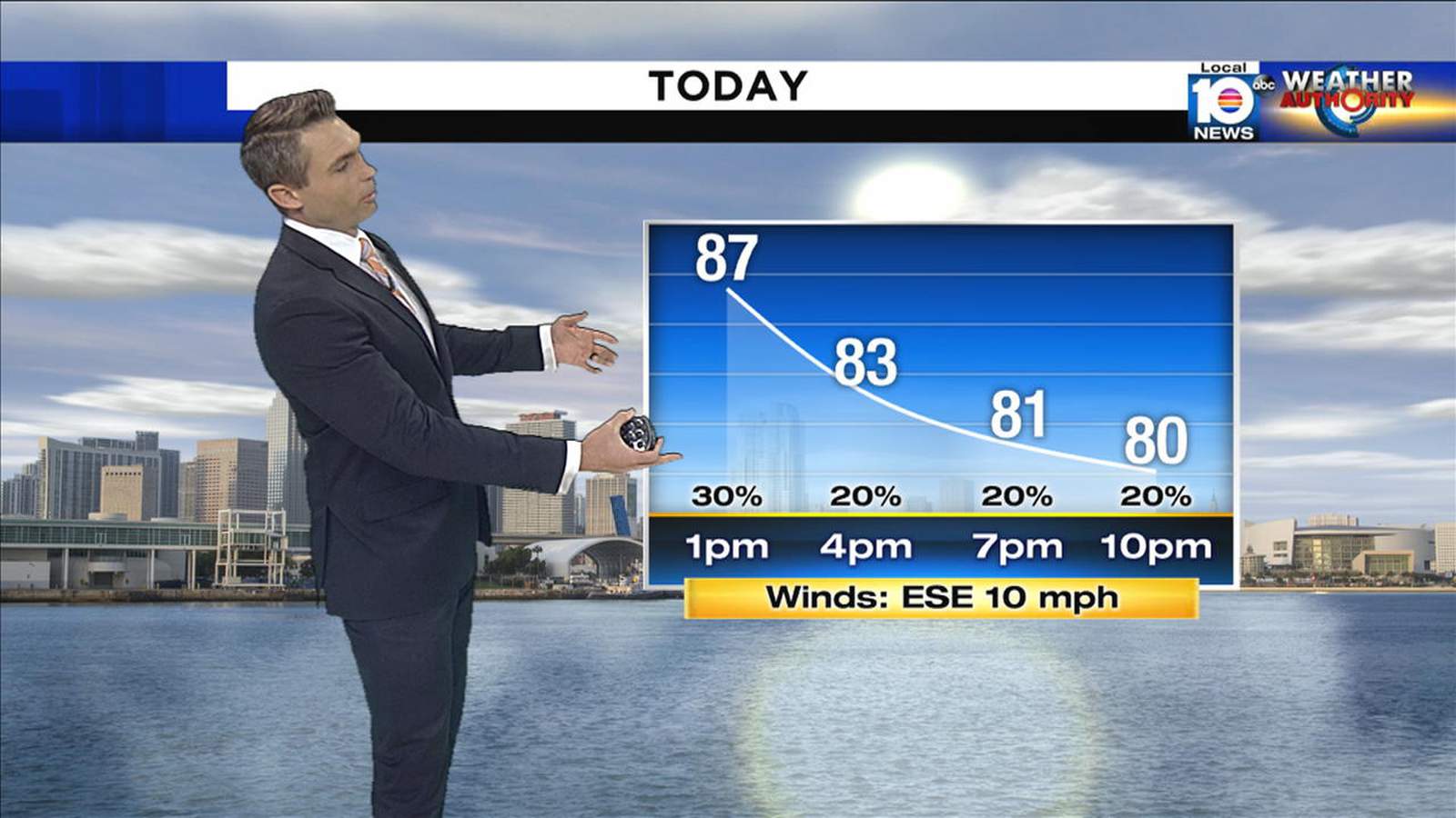 Local 10 Forecast 11-05-2019 Afternoon Edition