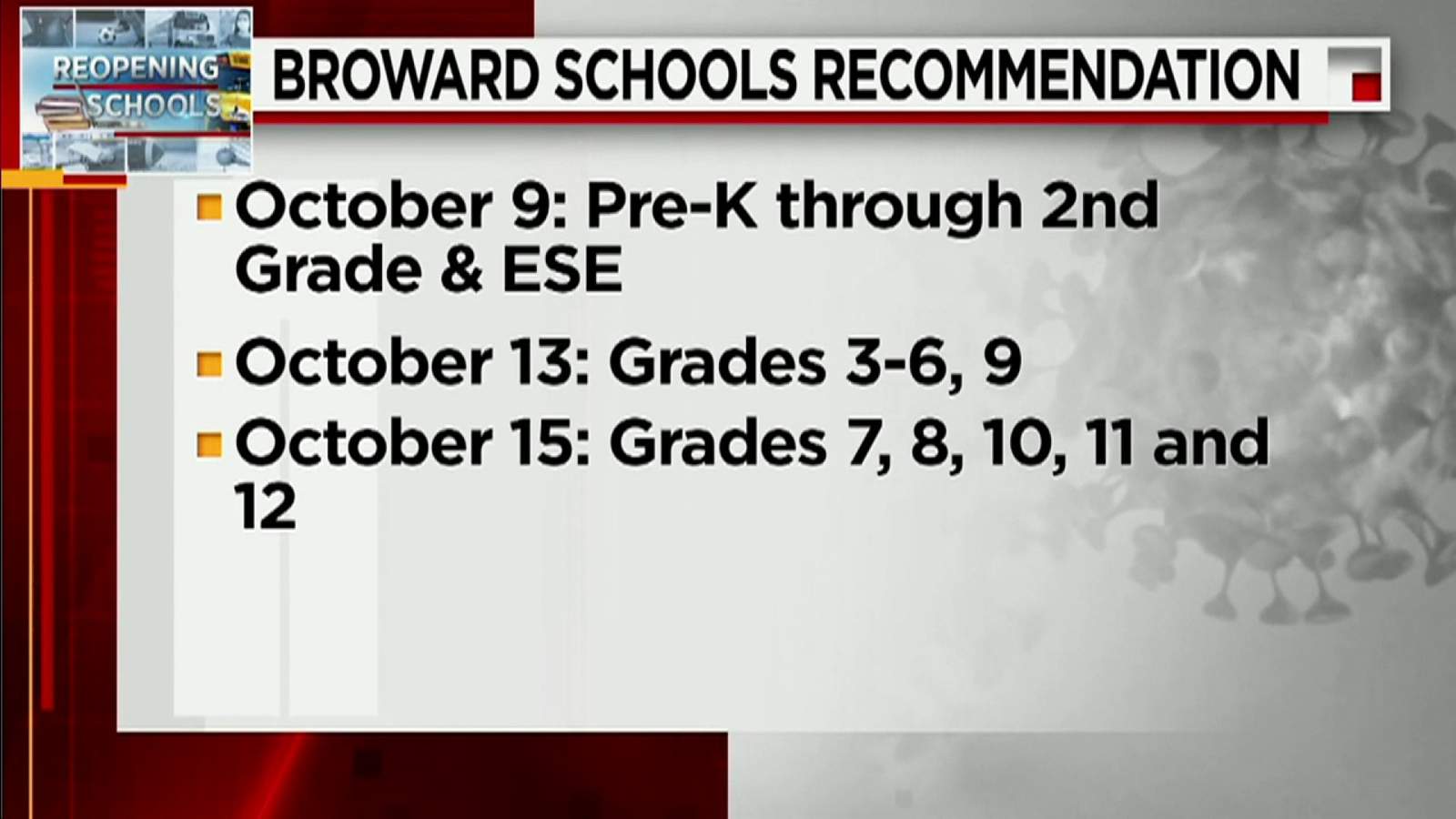 Broward County School Board decides to start gradual reopening on Oct. 9