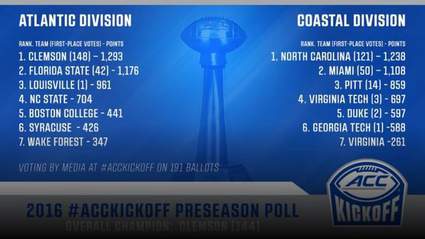 Florida State Miami Picked To Finish Second In Acc Divisions