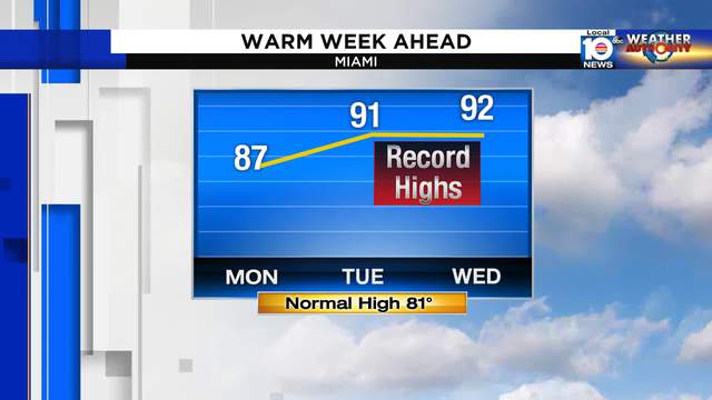 Will South Florida Heat Impact Covid 19