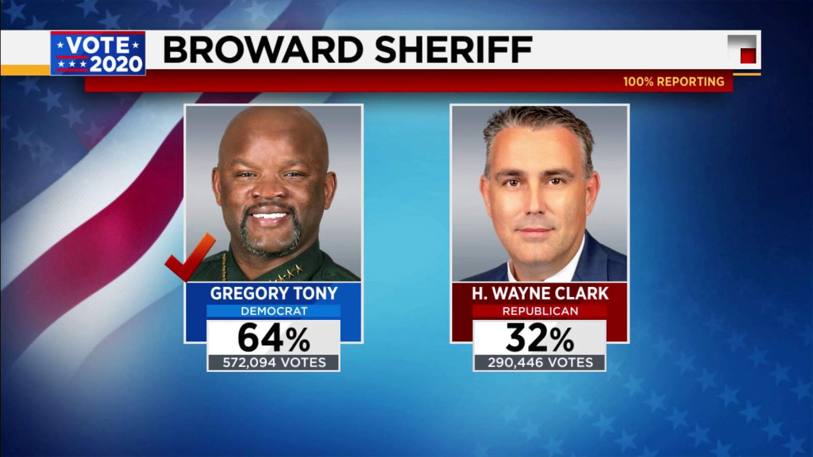 Sheriff Gregory Tony remains Broward’s top cop