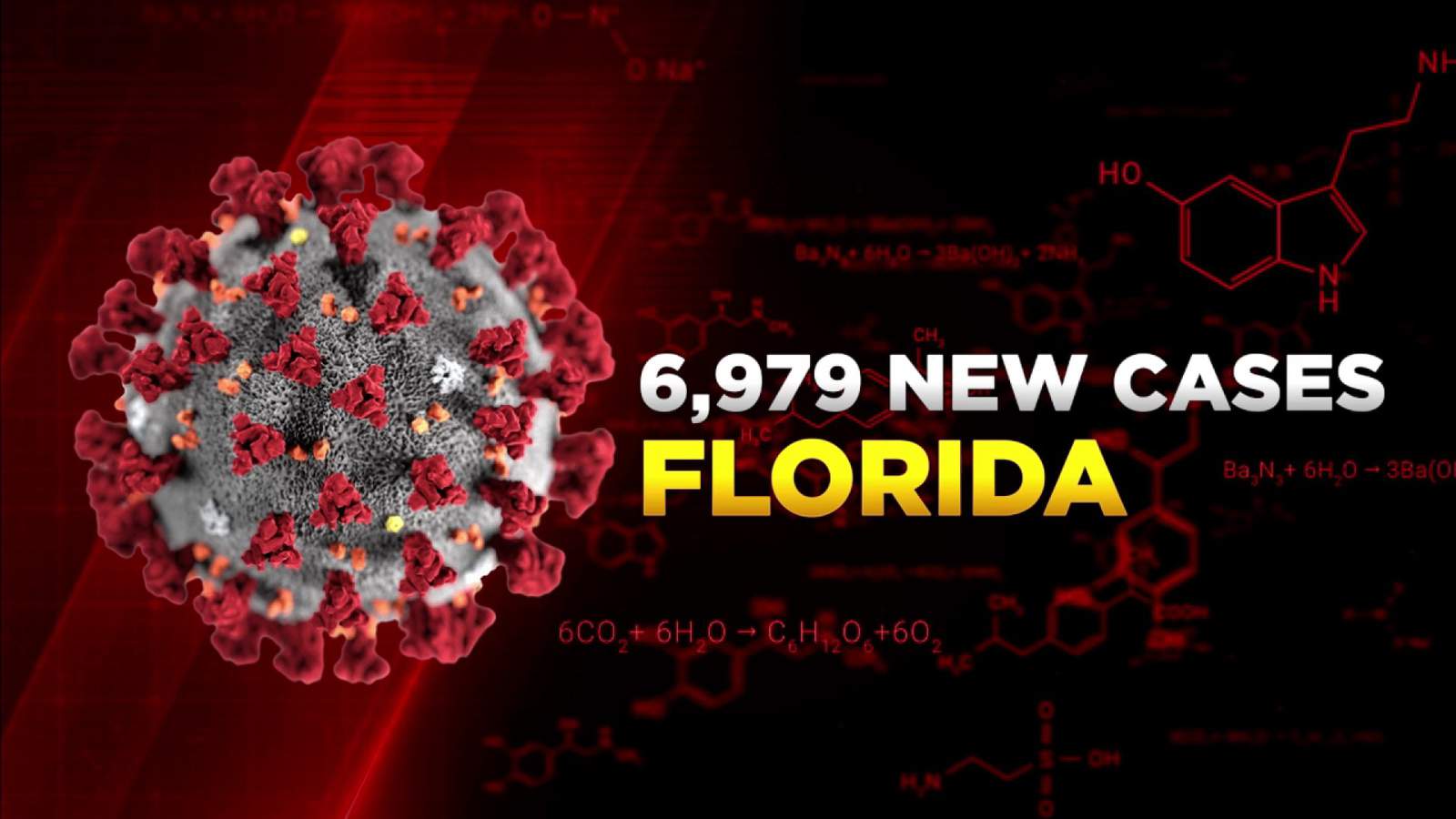 Florida adds 6,979 coronavirus cases and another 197 resident deaths