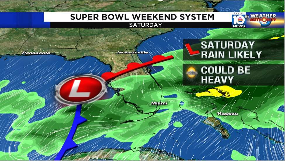 Next storm system arrives Super Bowl weekend