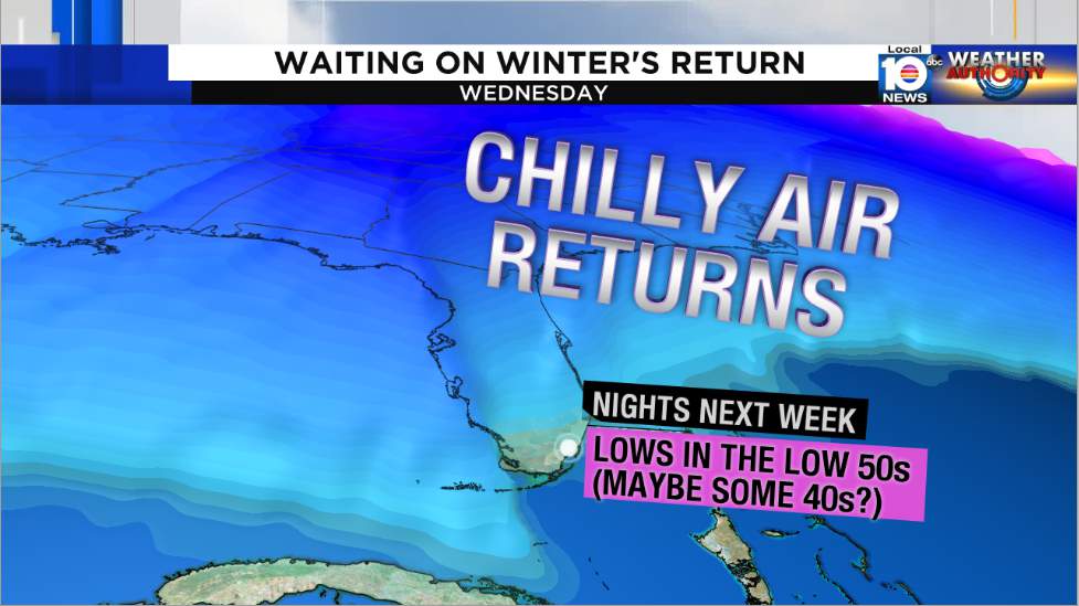 Cooler Weather Coming Soon As Warm South Florida Winter Continues