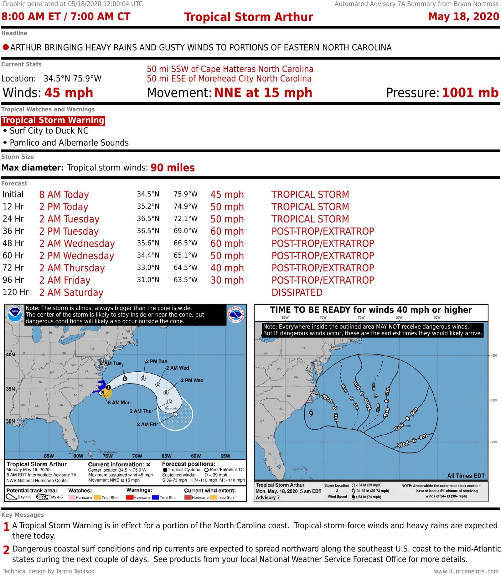 Tropical Storm Arthur Skirts North Carolina Coast