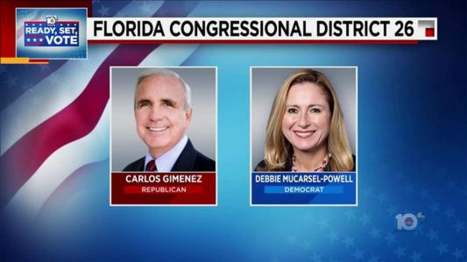 Candidates in important South Florida congressional race say they are ‘optimistic’ for win