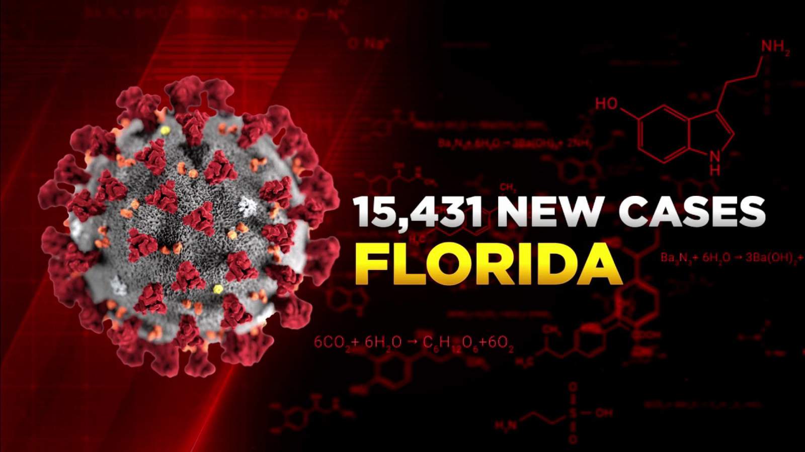 Florida reports 15,431 new cases of coronavirus on Tuesday, the second highest total in the pandemic