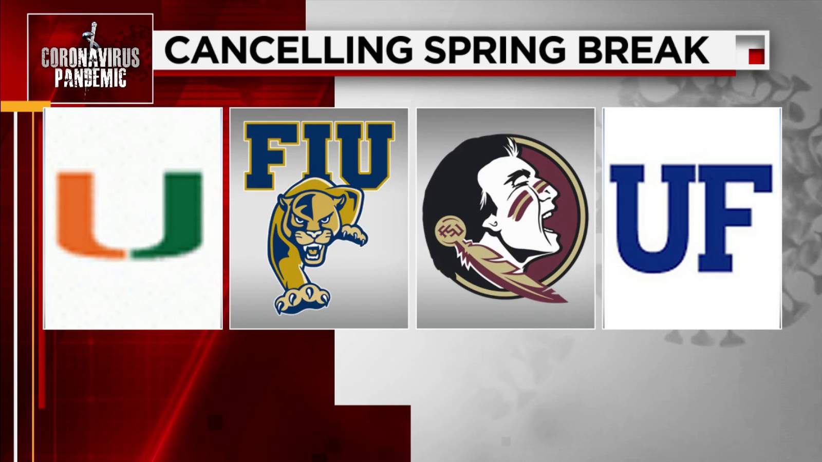 UM and FIU join UF and FSU on Spring Break 2021 cancellation