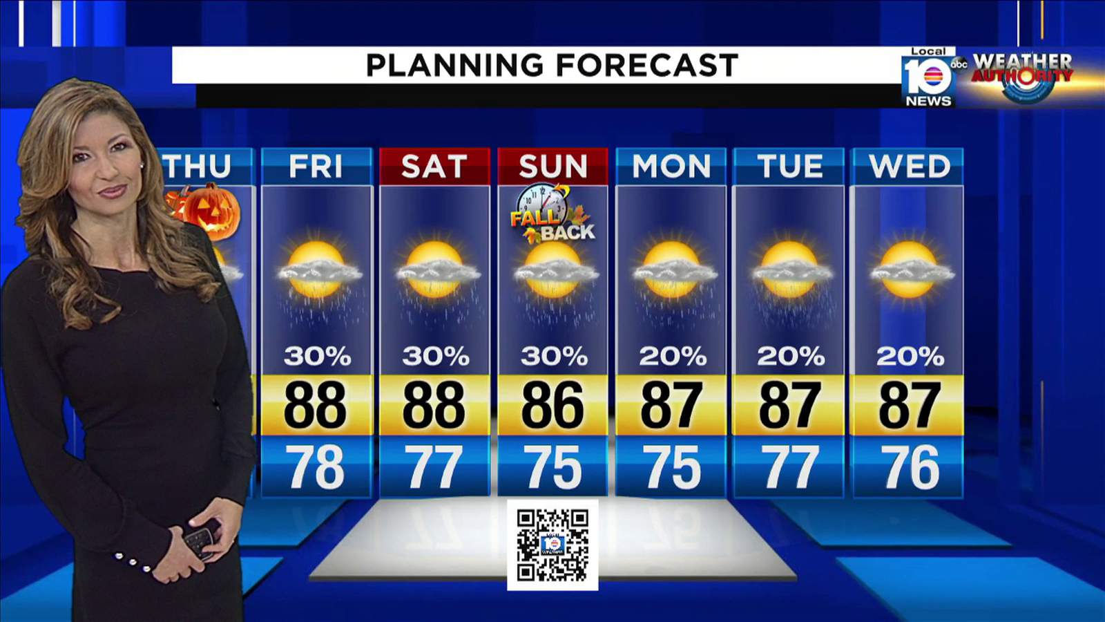 Local 10 Morning Forecast 10-31-19