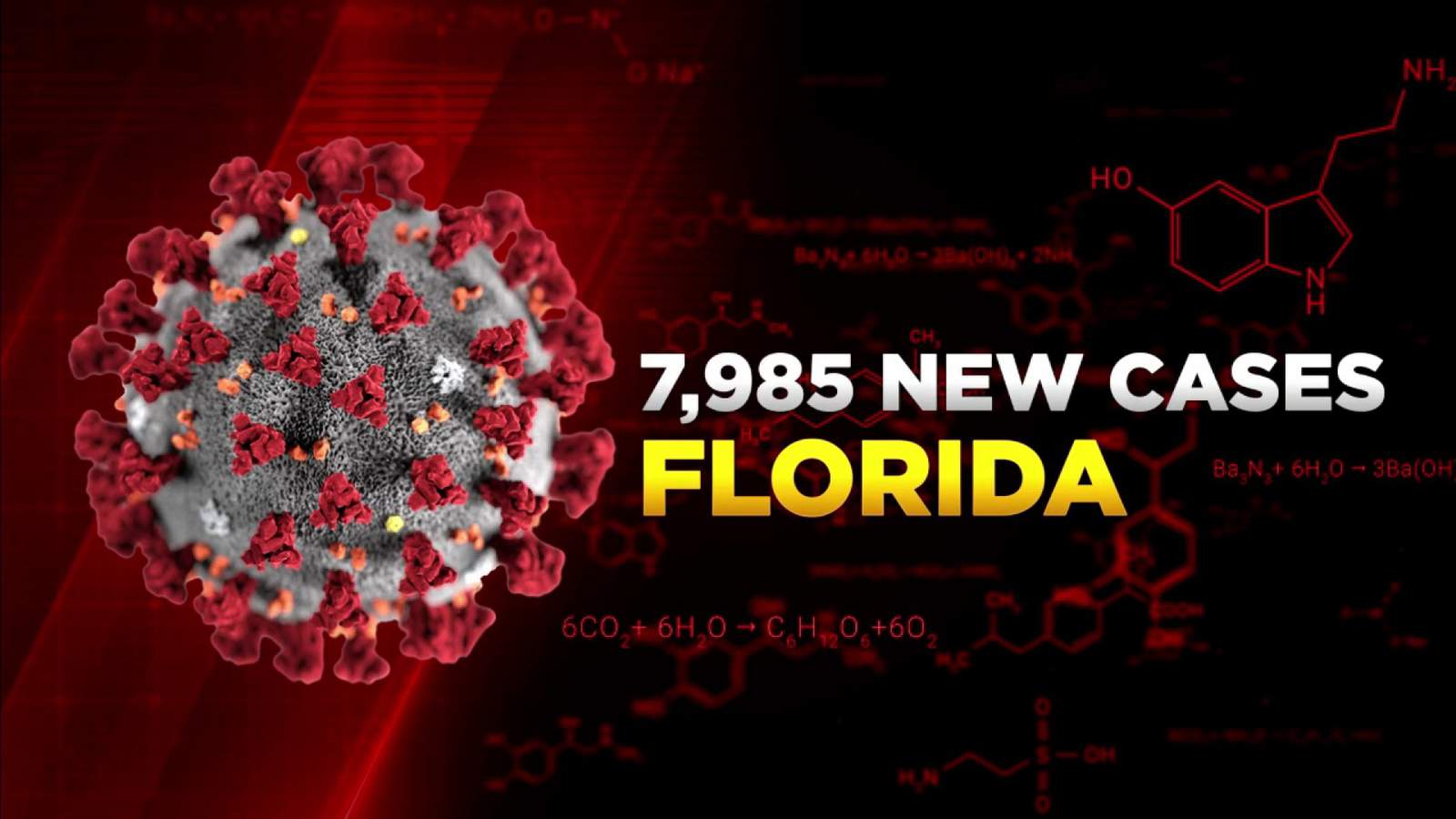 Florida adds 7,985 coronavirus cases Tuesday and 92 deaths