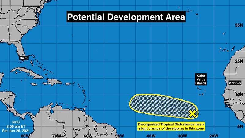 Saharan dust is dominating the tropical Atlantic