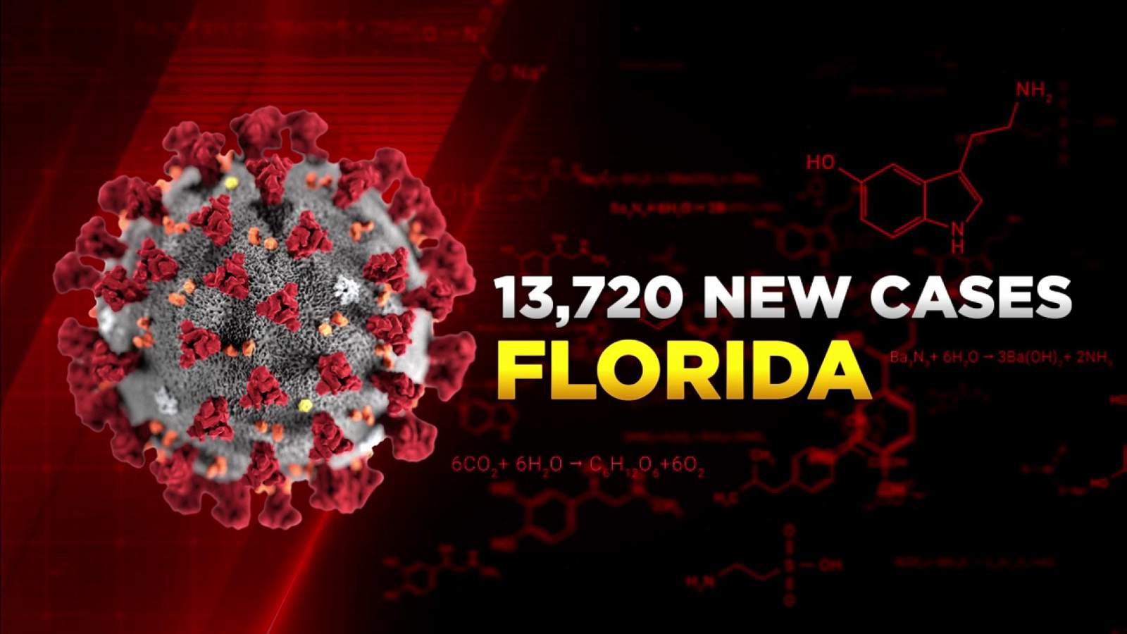 Florida adds 13,720 coronavirus cases Thursday, 217 resident deaths