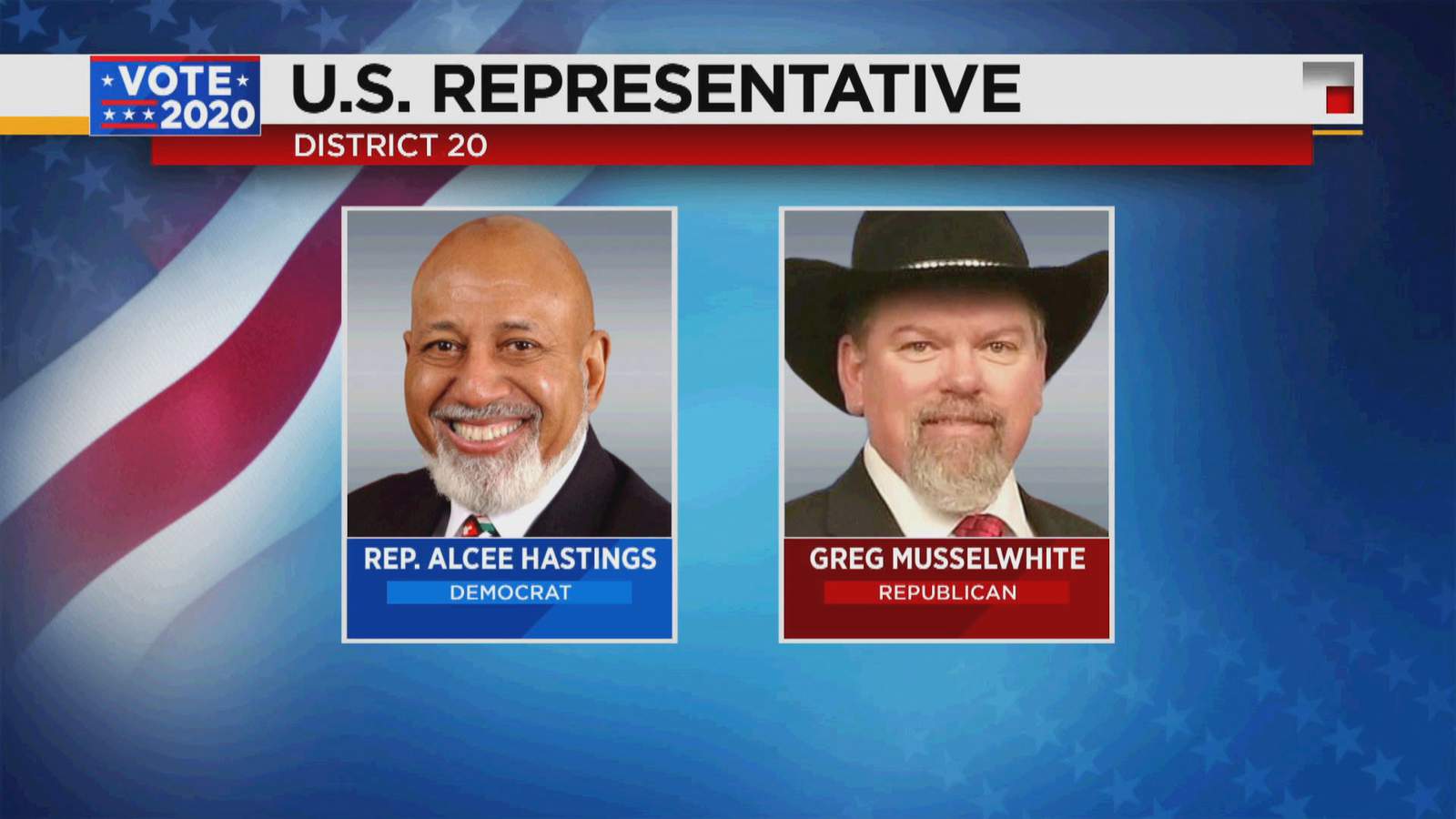 Alcee Hastings poised to retain Florida’s District 20 Congress