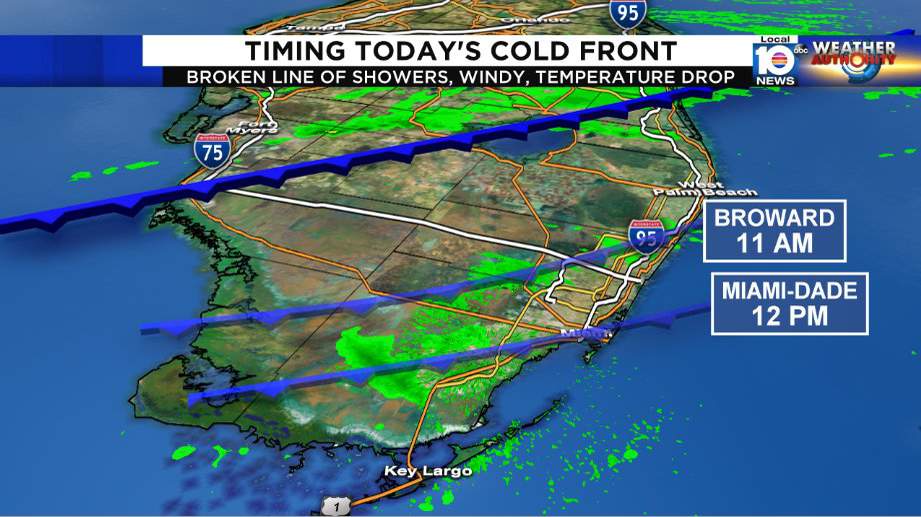 Friday cold front brings big changes this weekend