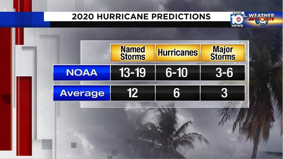 NOAA predicts active hurricane season in 2020