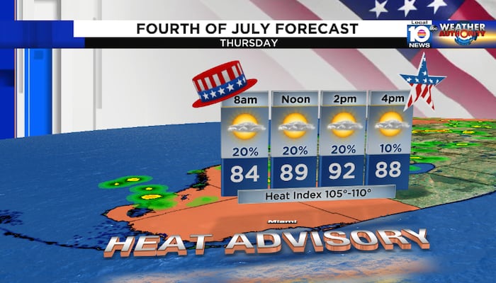 Will the weather cooperate for Fourth of July celebrations?