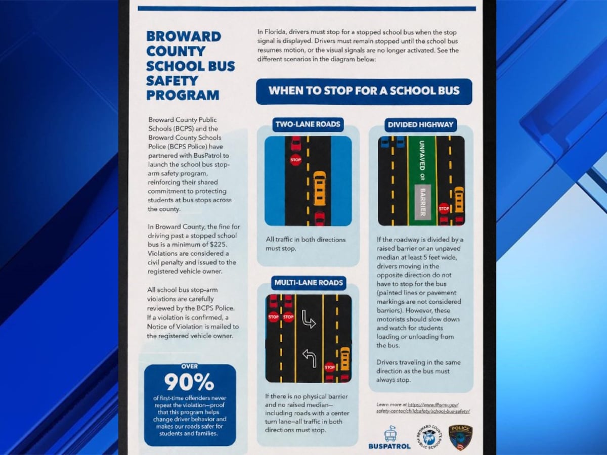 Image linked from the original feed: ‘Take your time, save a life’: Broward County school buses getting cameras to catch illegal passers