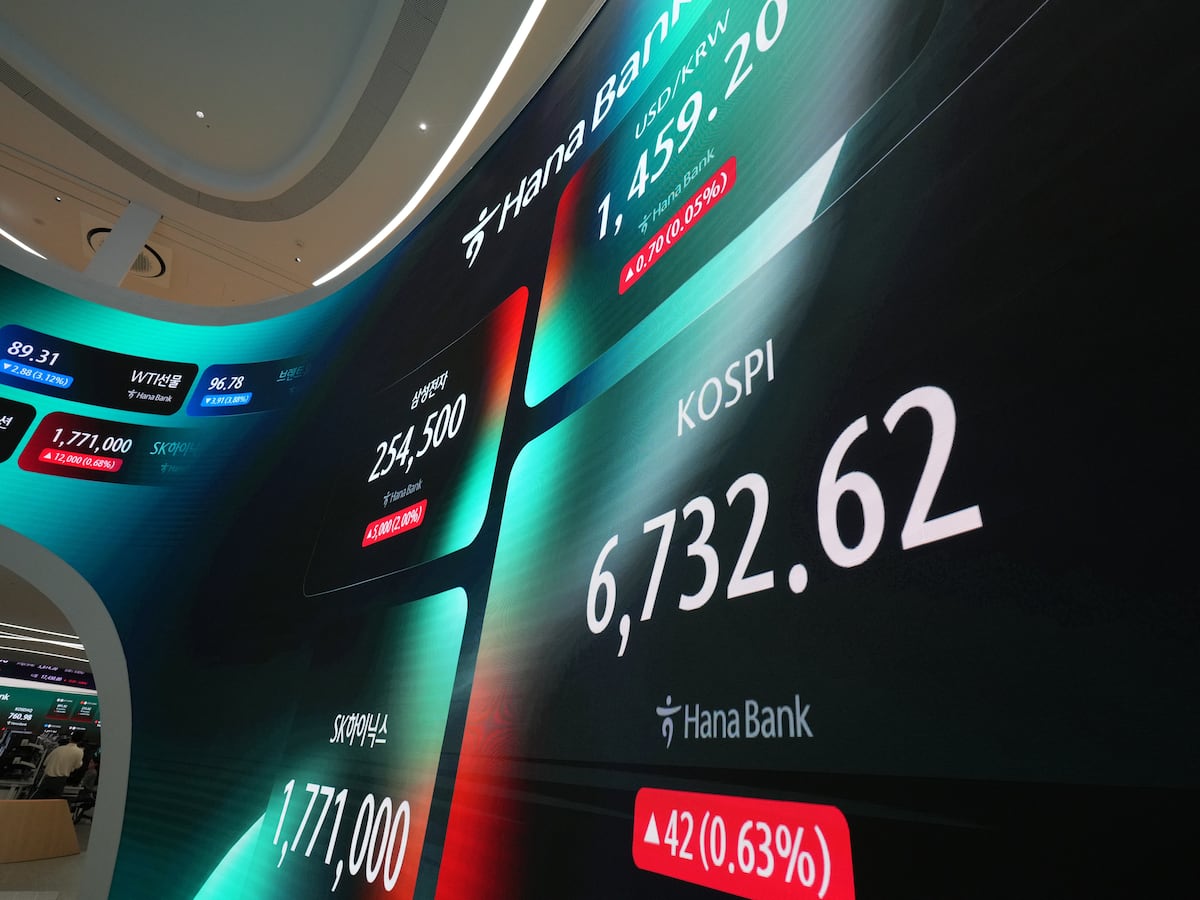 Image linked from the original feed: Oil prices sink nearly 7% and world shares gain as Chinese chipmaker CXMT soars in Shanghai debut