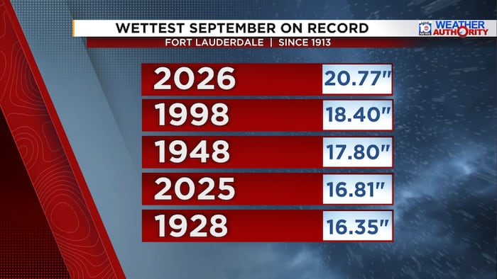 Wettest September ever recorded in Fort Lauderdale area