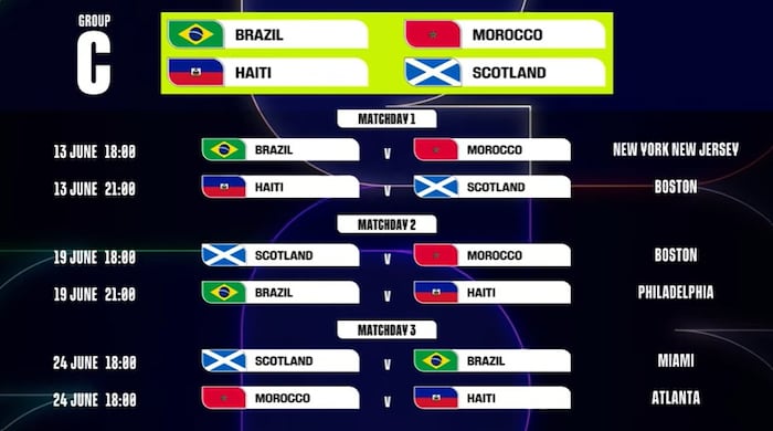 FIFA World Cup 2026 Group C includes Brazil and Haiti