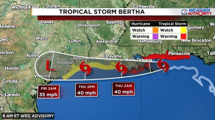 Bertha skims across the northern Gulf Coast with little fanfare