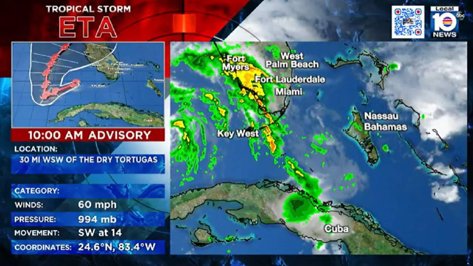 LIVE RADAR: Tropical Storm Eta moving to Gulf, but remnants remain in South Florida