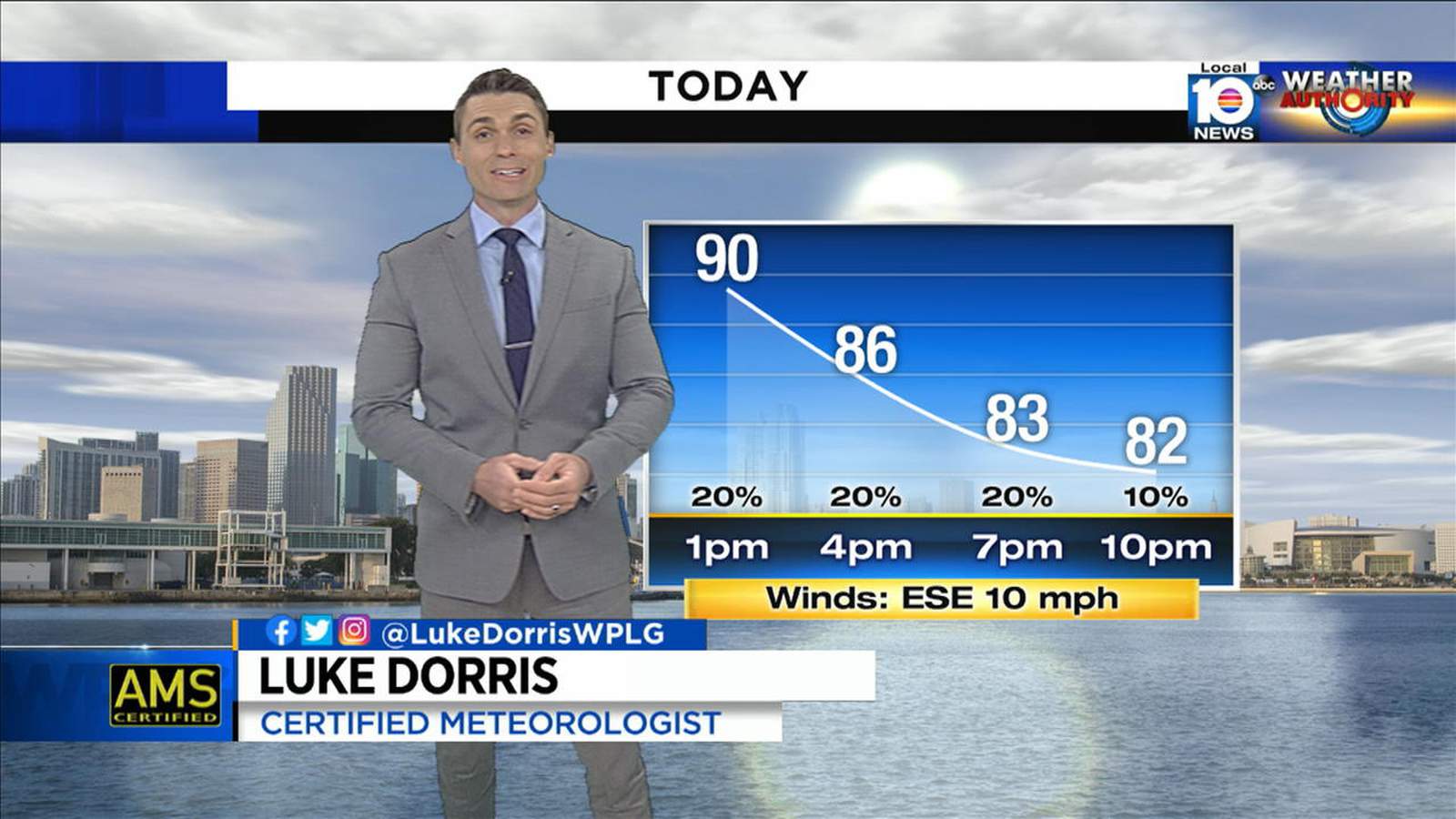 Local 10 Forecast 10-28-2019 Afternoon Edition